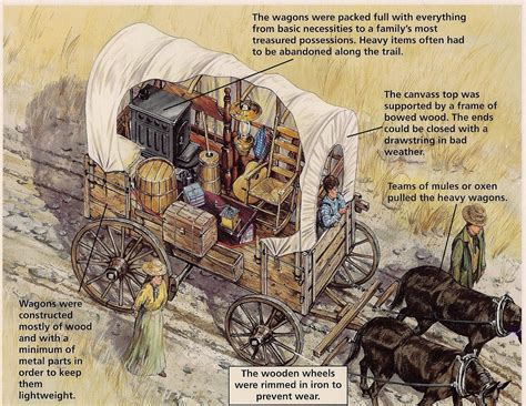 The Covered Wagon! A Timeless Epic Capturing the American Frontier Spirit and the Trials of Pioneers!